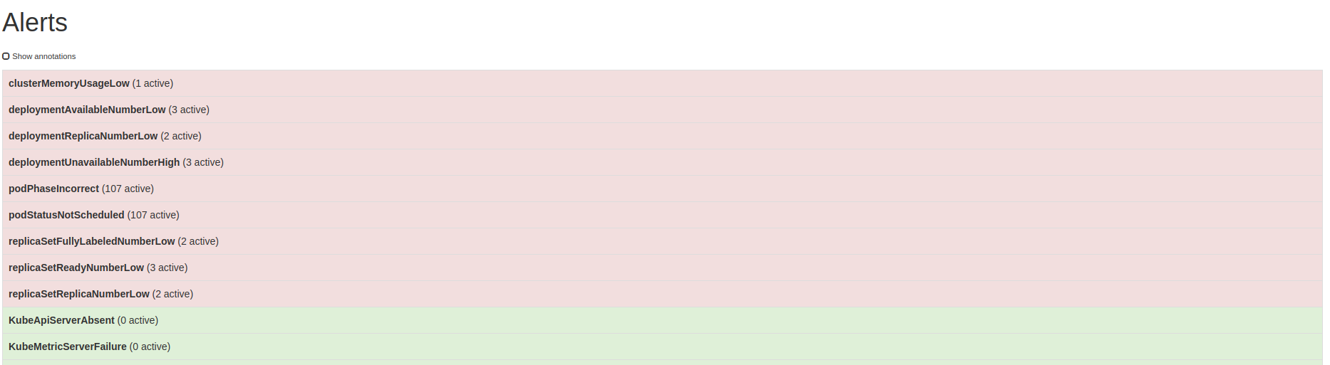 Fired alerts