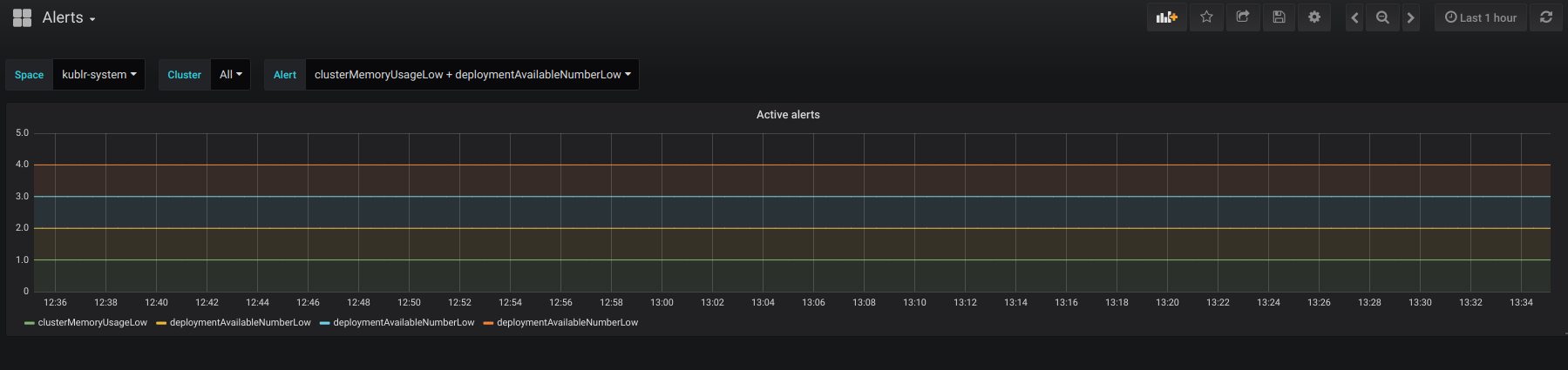 Fired alerts grafana