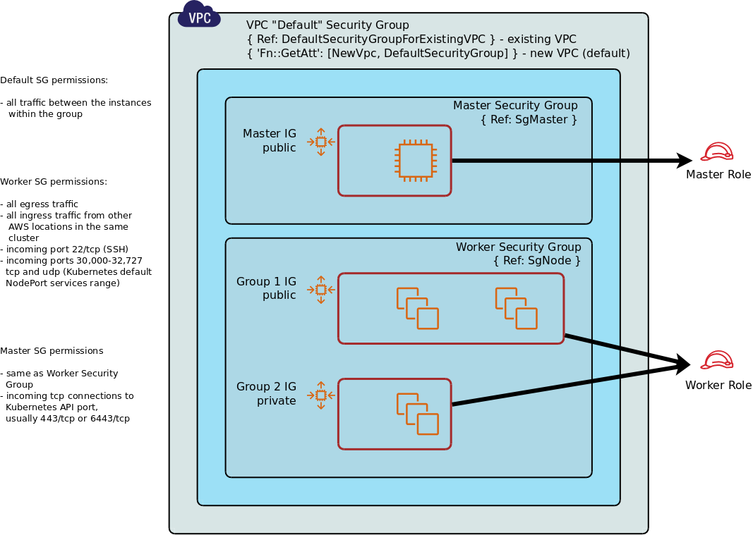 AWS Kublr Security
